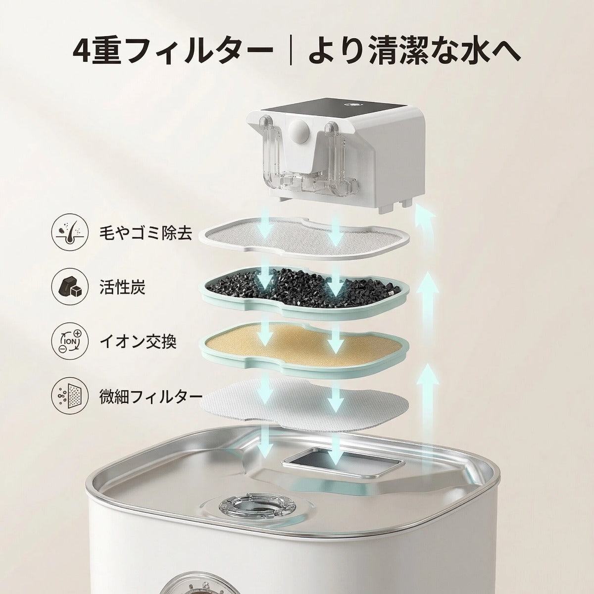 好きな場所で、いつでもきれいな水を。ワイヤレス給水器（猫・犬兼用／3.2L）